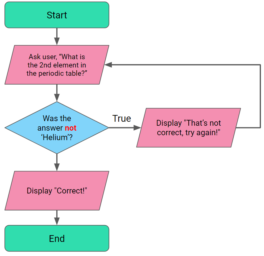 Coding Task: 06.02 A Chemistry Quiz